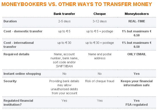 moneybookers